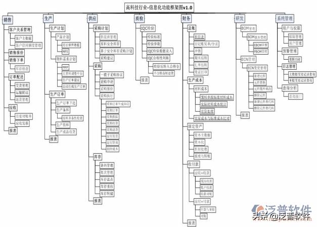 制造行业erp管理系统,制造行业企业管理系统erp