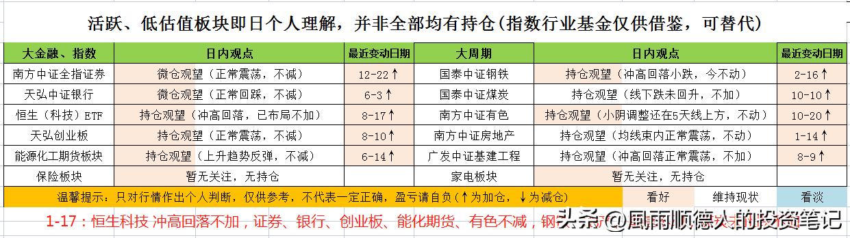 恒生科技现在是风险还是机会,恒生科技是买呢还是等回调