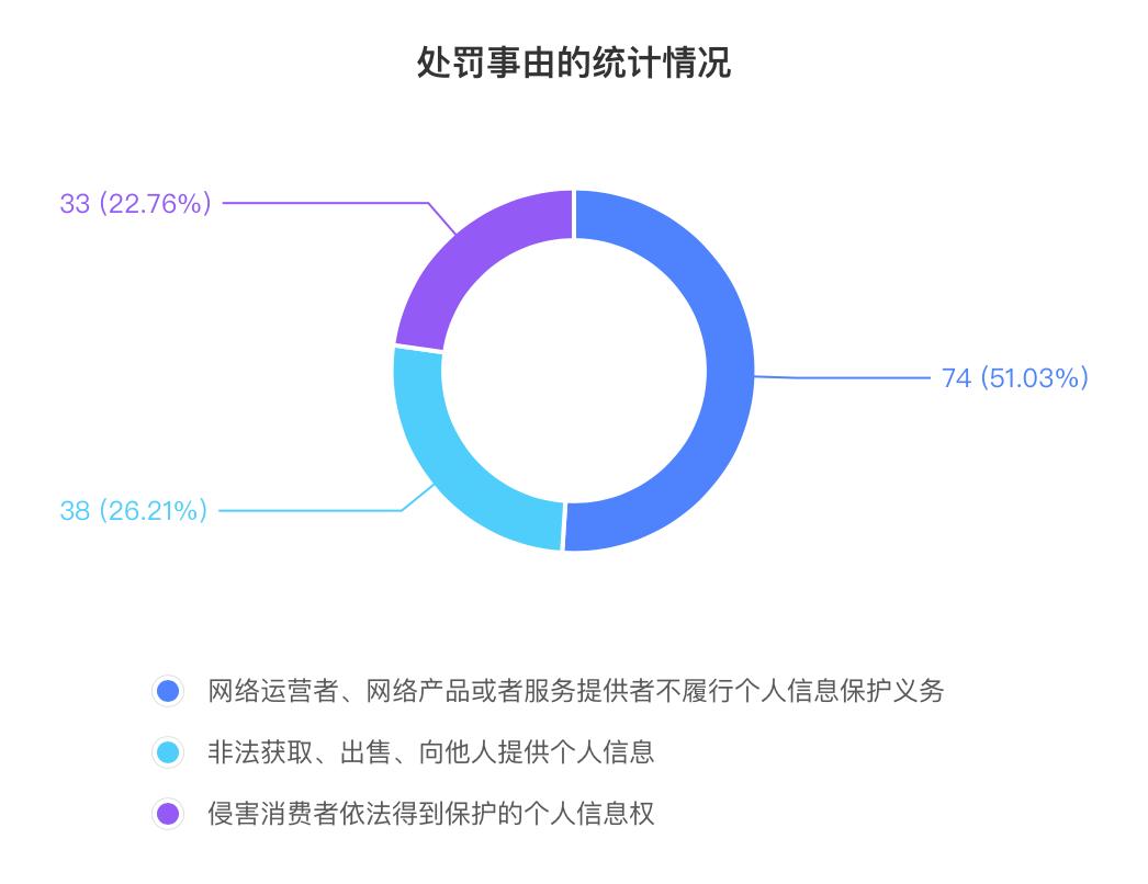 数据合规对企业合规的价值,公司数据合规到底难在哪