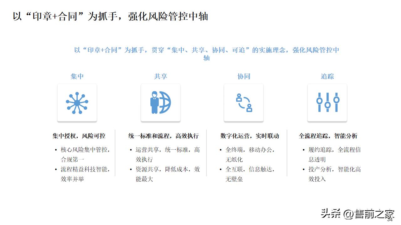 公司数字化建设总体规划蓝图,数字化建设项目总体规划精选