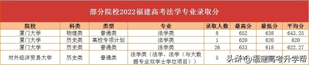 就业前景好的10大文科专业排名,就业前景最好的文科专业排名榜