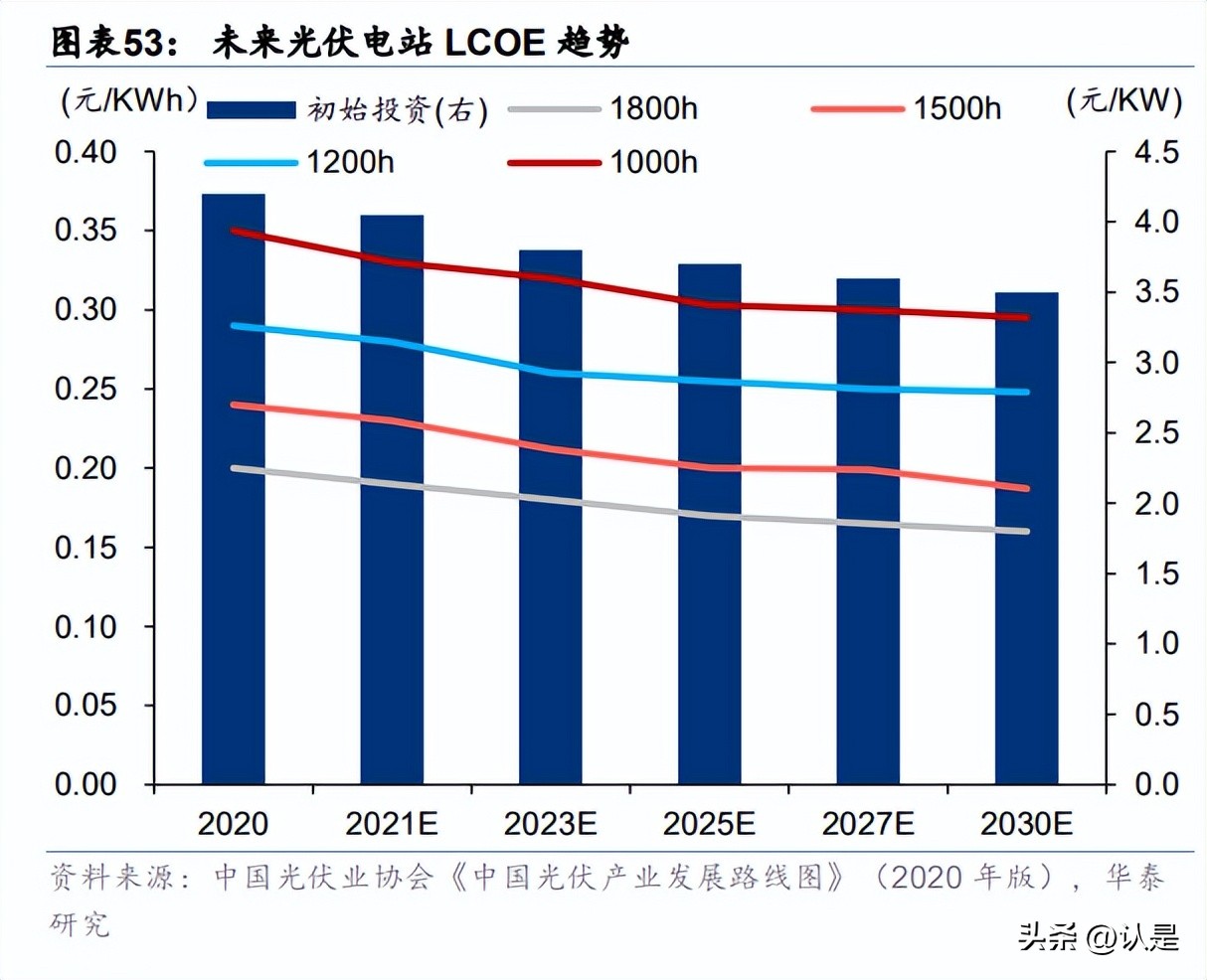 电力行业创新转型,电力行业发展机遇