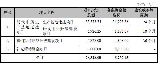 汉王药业科技进步,汉王药业年营业额