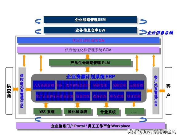 java常用框架第44讲,java45个基础教学