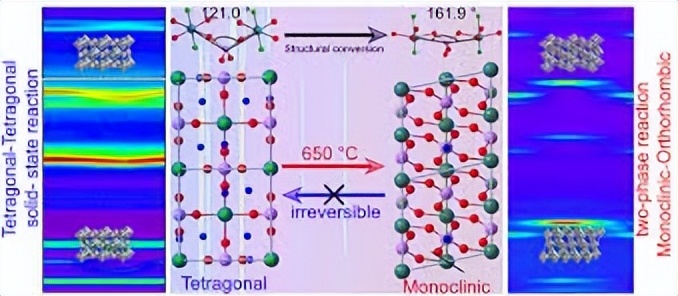 Bi2Se3纳米片电极的结构重构与电化学演变机理