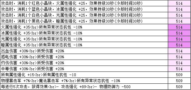 dnf平民玩哪个奶系职业最好玩,dnf奶系职业110版本前期怎么玩