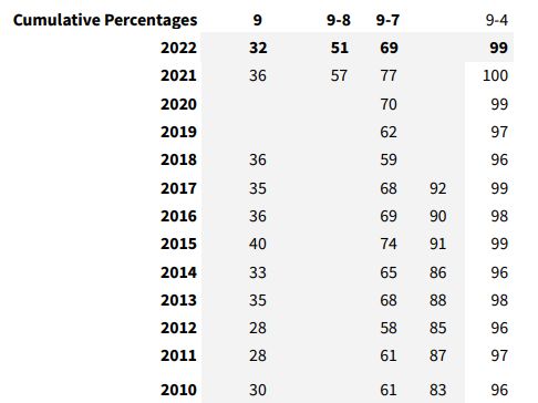 15年内走出3位诺奖得主的这所英国宝藏私校，知道即赚到！
