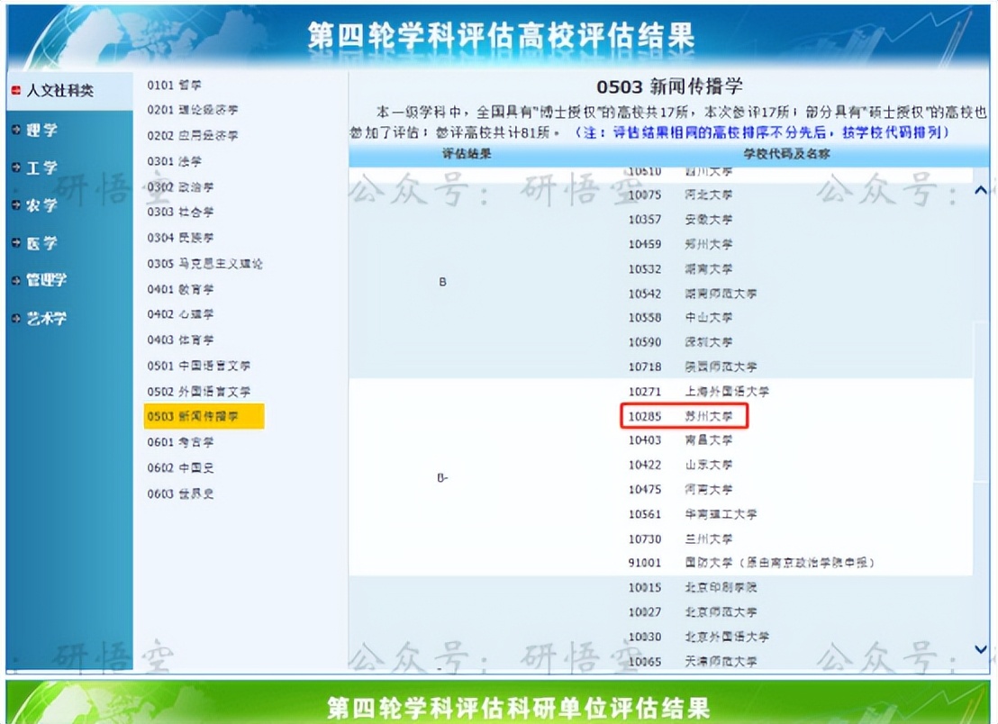 顶级的大学有哪几个,8个档次的大学