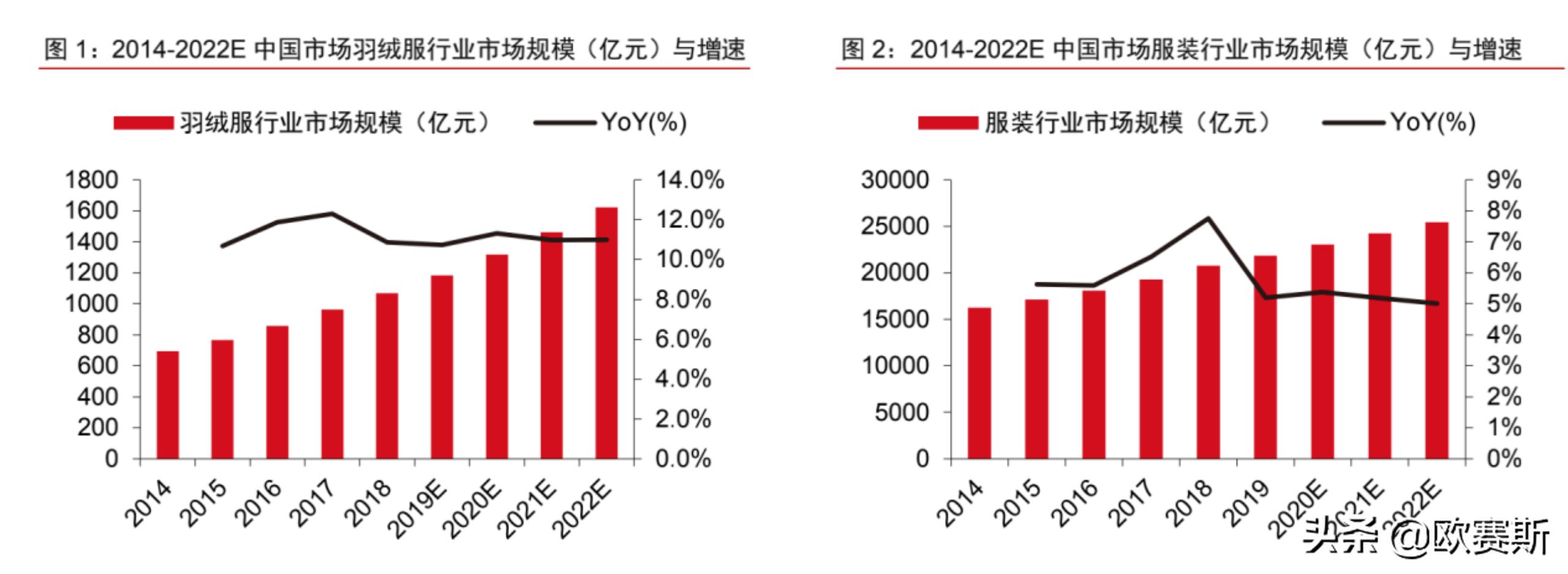 欧赛斯商业分析,欧赛斯产品分析