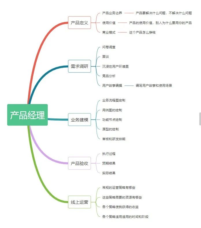 职场工作效率思维导图,如何运用思维导图提高工作效率