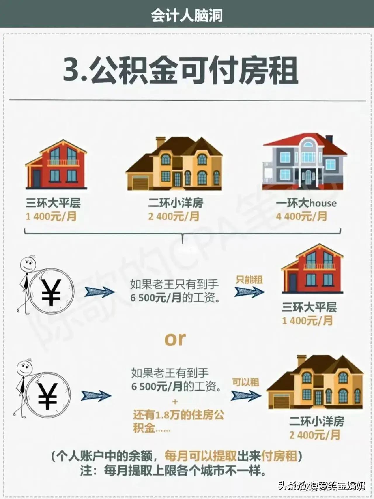 法定公积金和任意公积金用途,住房公积金有什么用途和价值