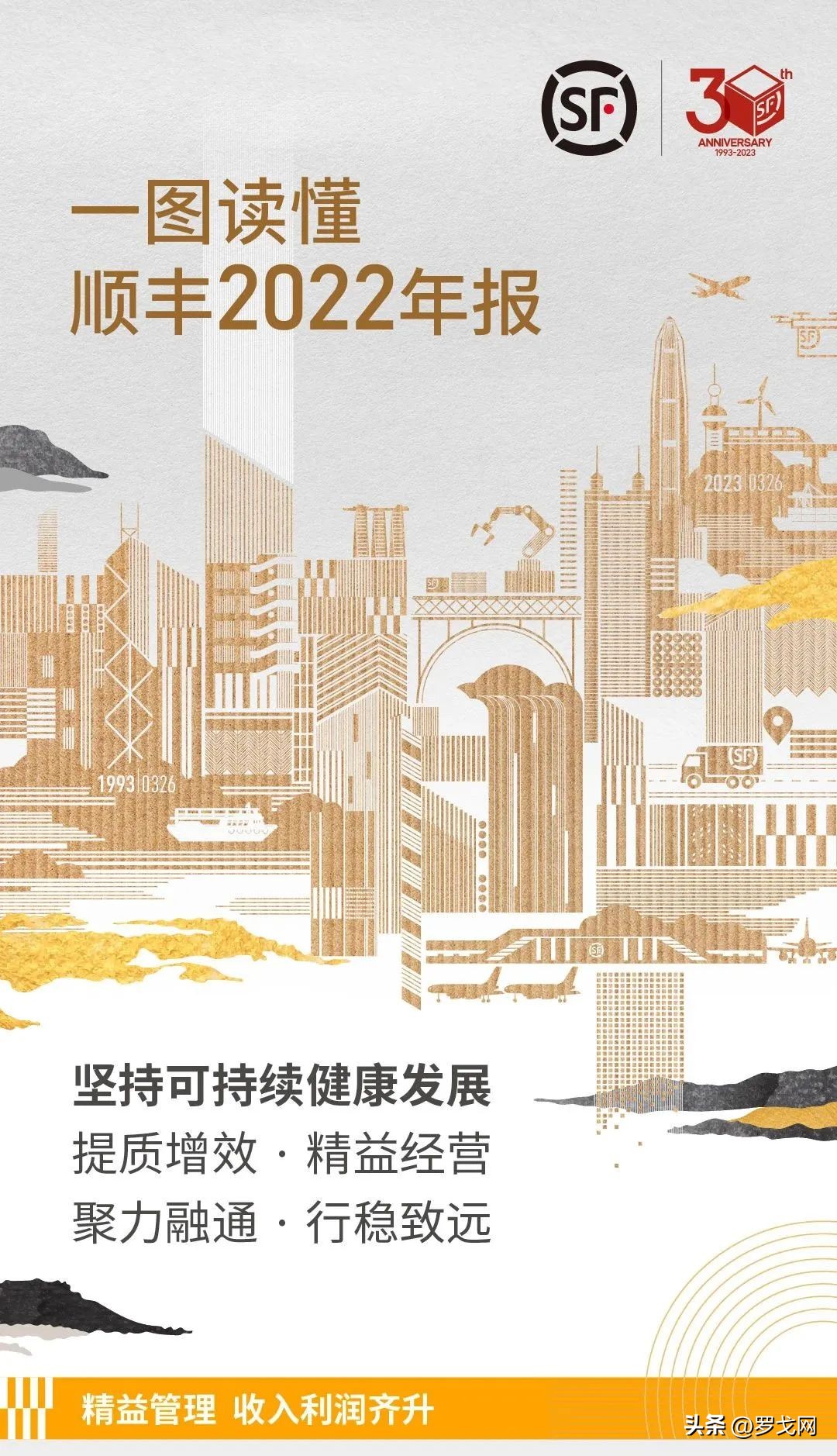 顺丰财报分析,顺丰近三年财报总结