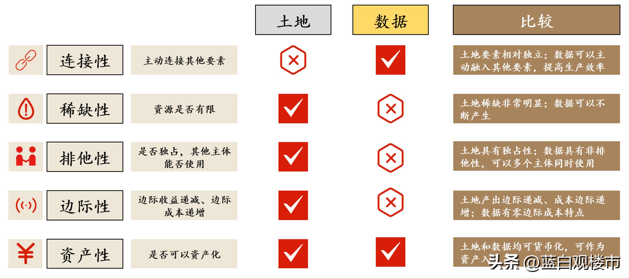 拍卖停车场,砸破铁饭碗,财政与就业形势严峻,我们的出路在哪?