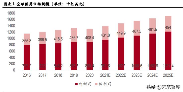 医药CXO行业专题研究：行业景气度持续，未来将进入分化阶段