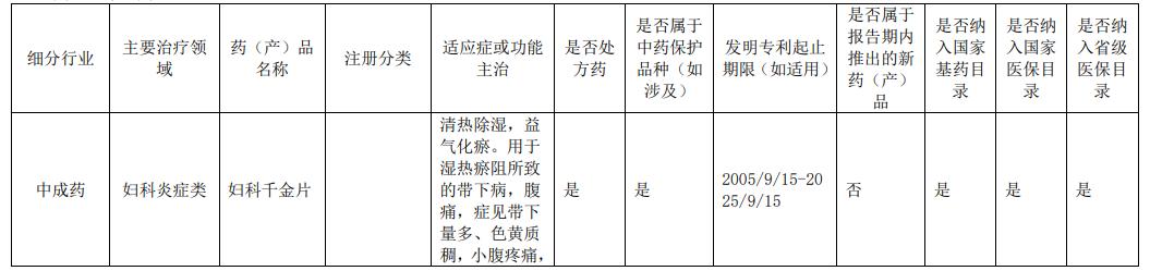 千金药业有哪些股名,未来十倍潜力医药股千金药业