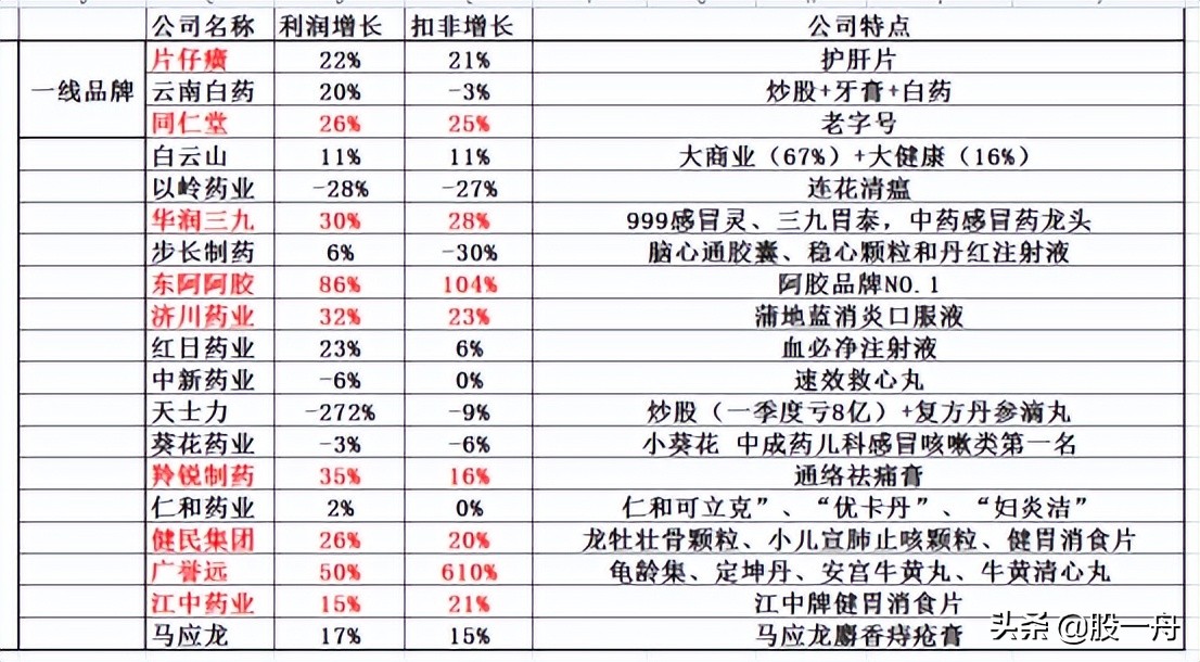 中药股怎么用机构策略选股