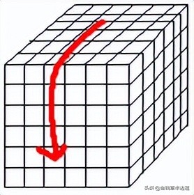 三阶四阶通用魔方公式,六阶魔方棱块特殊公式图解