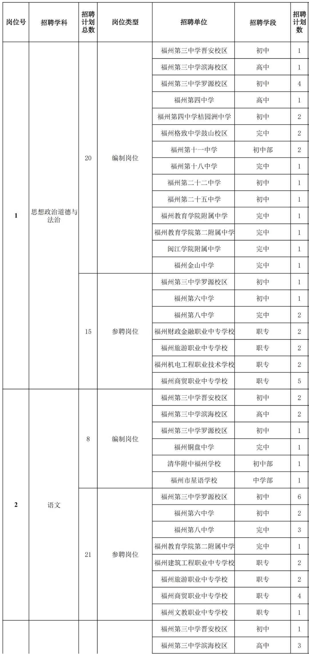 福州市教育局2022年招聘教师公告,福建福州市教育局教师编制