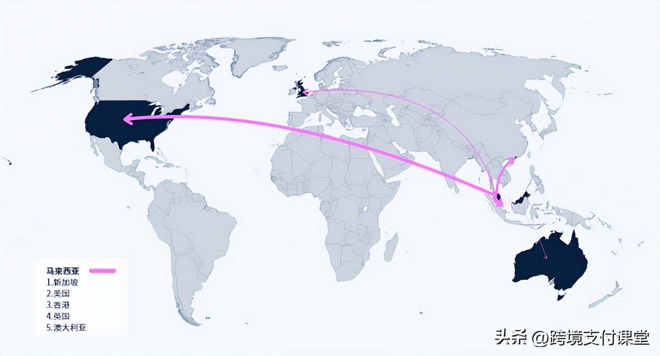 一文看懂进口贸易流程,一文读懂近期外贸大事