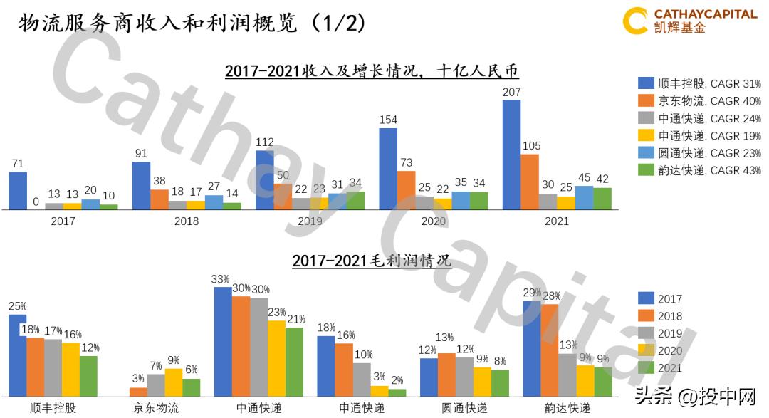 凯辉基金投资的知名企业,凯辉基金投资前景