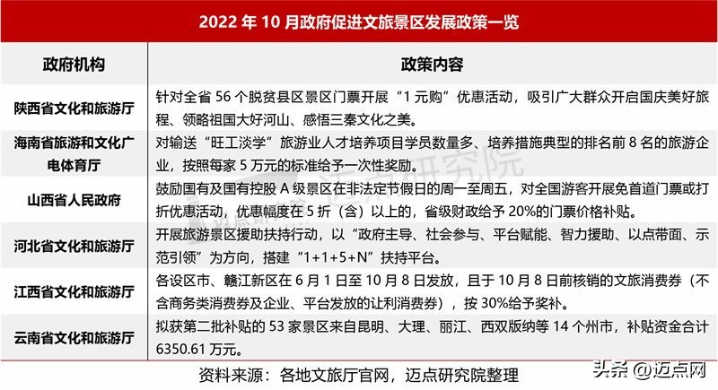2022年5a级景区品牌100强榜单,5a级景区品牌100强榜单
