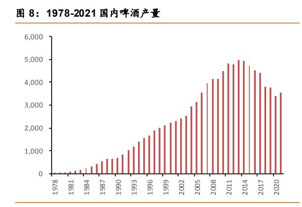 华润啤酒2023上半年,华润啤酒三季度报告
