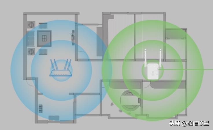 千兆宽带怎么达到千兆wifi,千兆全光组网fttr的卖点是什么