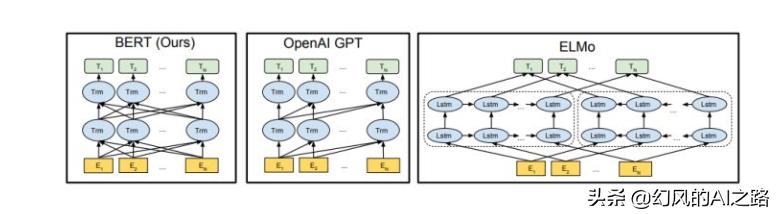 神经网络是深度学习的基础,神经网络与深度学习科普