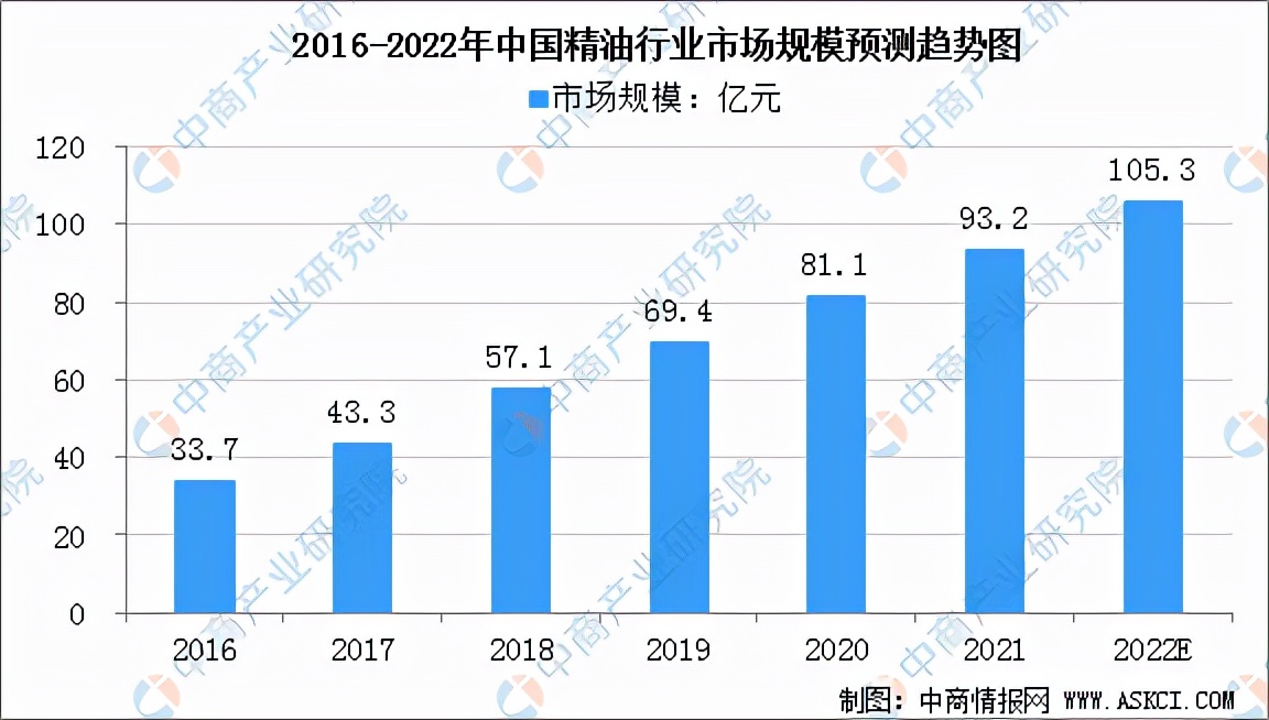 中国农产品精深加工,中国农产品加工项目