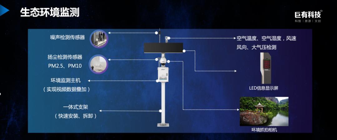 巨有科技打造国内首个景区数字化“智能标识导览驿站”