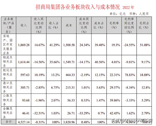招商局集团拥有的两家500强,招商局集团央企排名2018