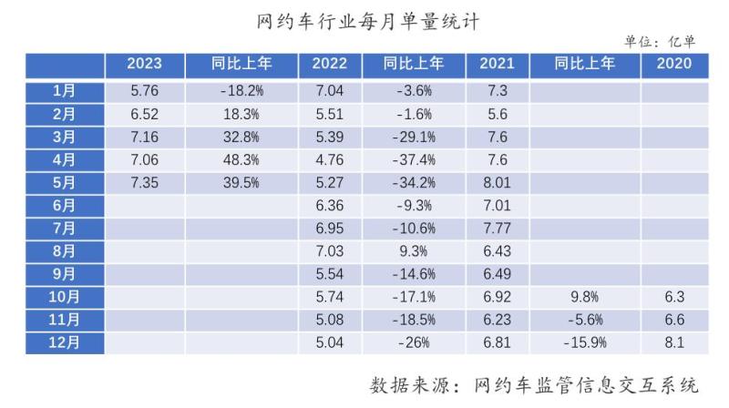 当市场饱和了，陷入泥潭的中年人开始寻找出路，开网约车身兼数职