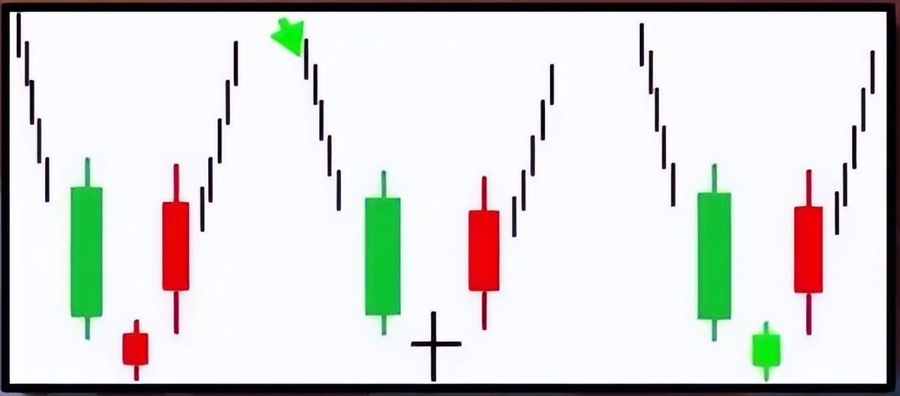 图形技术分析,k线组合图经典图解