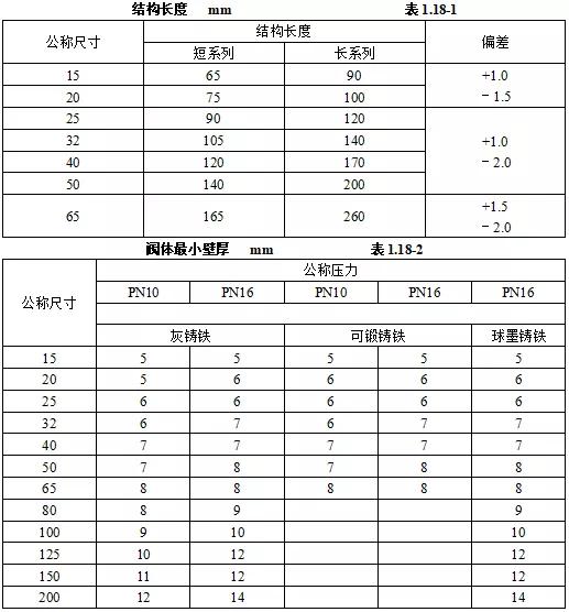 机电设备进场验收记录,机电安装工程施工验收规范全套
