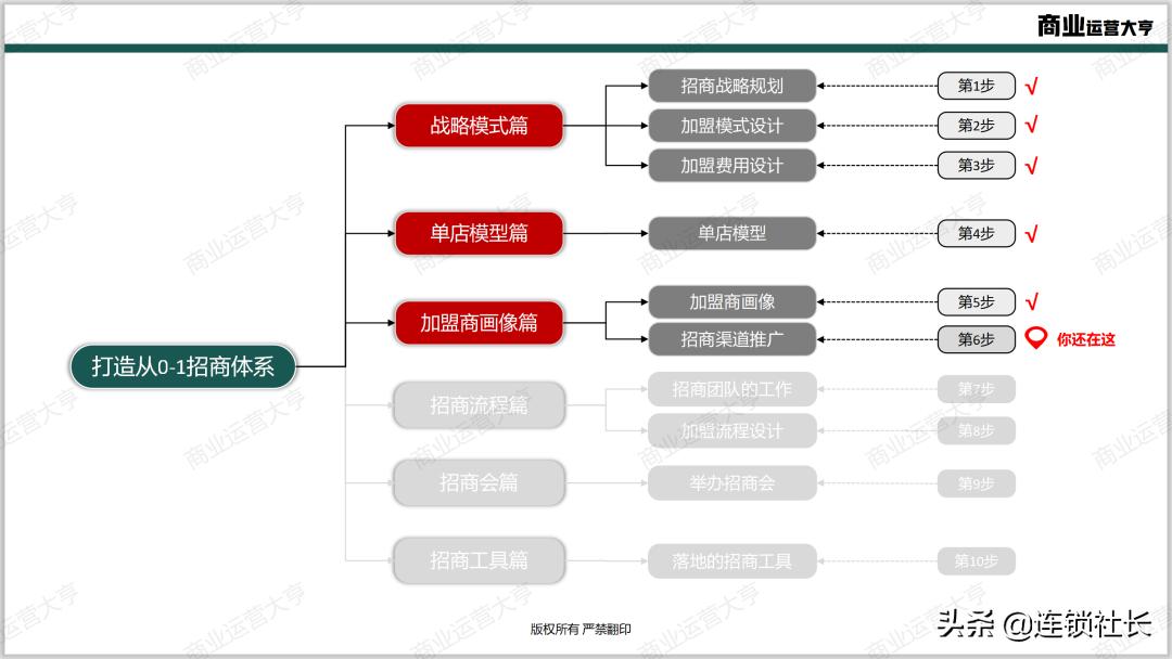 招商怎么建渠道,怎么打通渠道使招商不再难