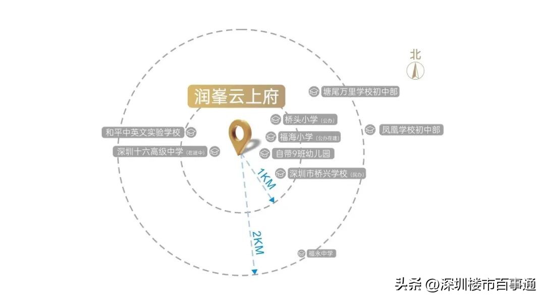 深圳宝安润峯云上府户型分析,深圳宝安云上润府楼盘