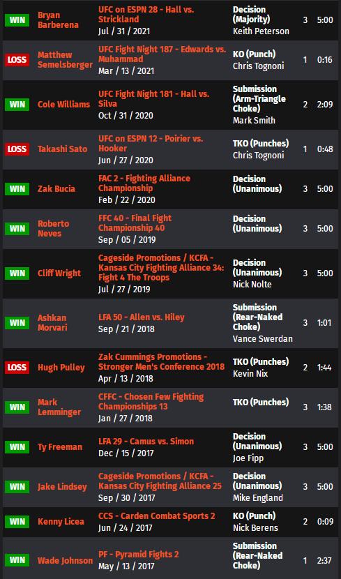 ufc格斗之夜192比赛对阵表,ufc格斗之夜168完整对阵表