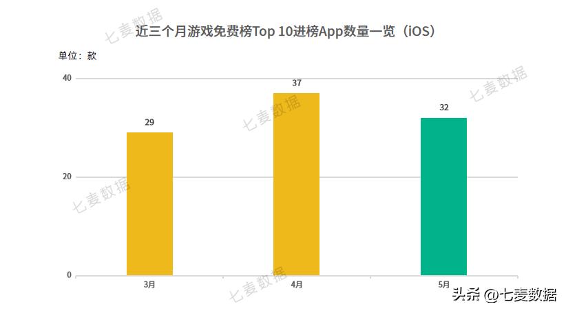 游戏开发者注意：视频号已上线“直播推游戏”功能|5月游戏月报
