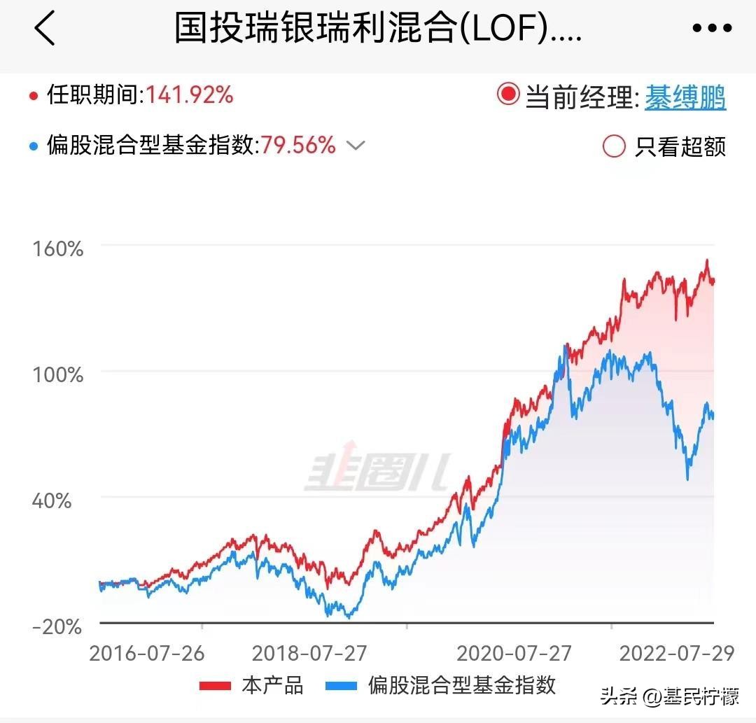 偏股型基金的平均仓位2022,基民柠檬2021上半年基金配置