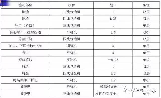 牛仔女裤制版教程全集,女裤制版直播视频教程