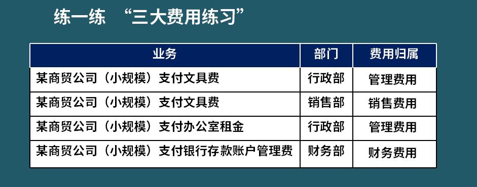 费用会计账务处理注意事项,财务费用有哪些会计科目