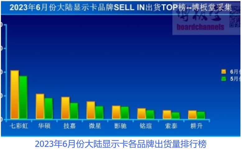 华硕一哥,电脑一线品牌为啥贵那么多