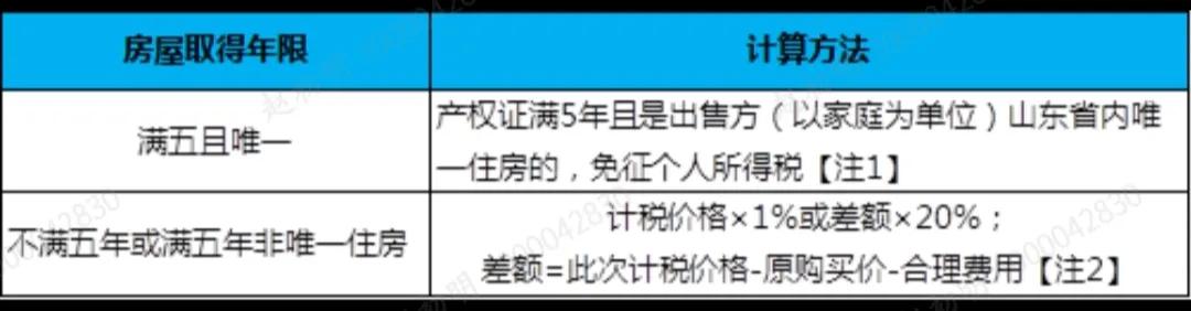 个人应缴税额如何计算,企业个人所得税怎么计算