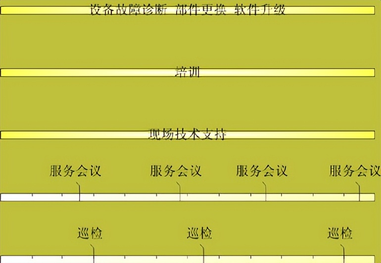 弱电智能化工程售后服务方案,弱电工程售后服务怎样