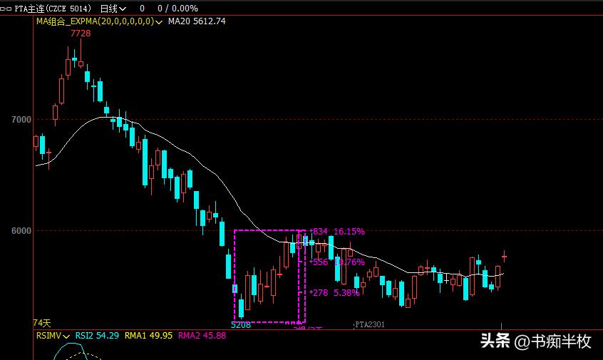 期货杠杆如何操作,期货资金最大风险是什么