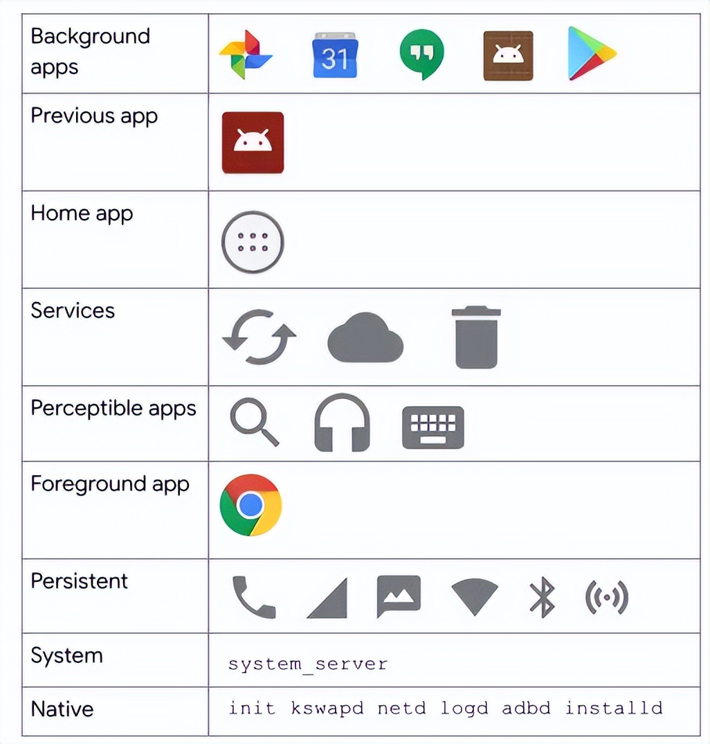 android虚拟机使用教程,android虚拟机运行机制