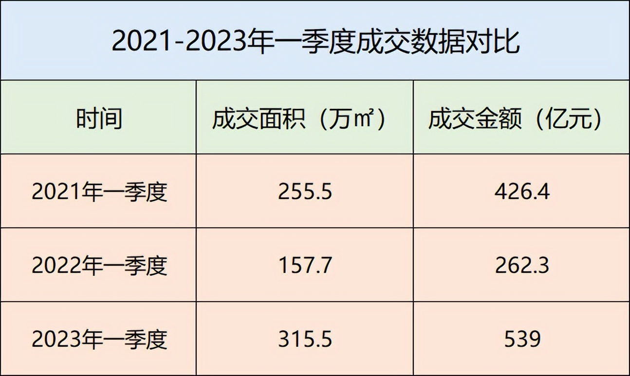 天津楼市回暖的最新消息,今年天津楼市的热度在哪