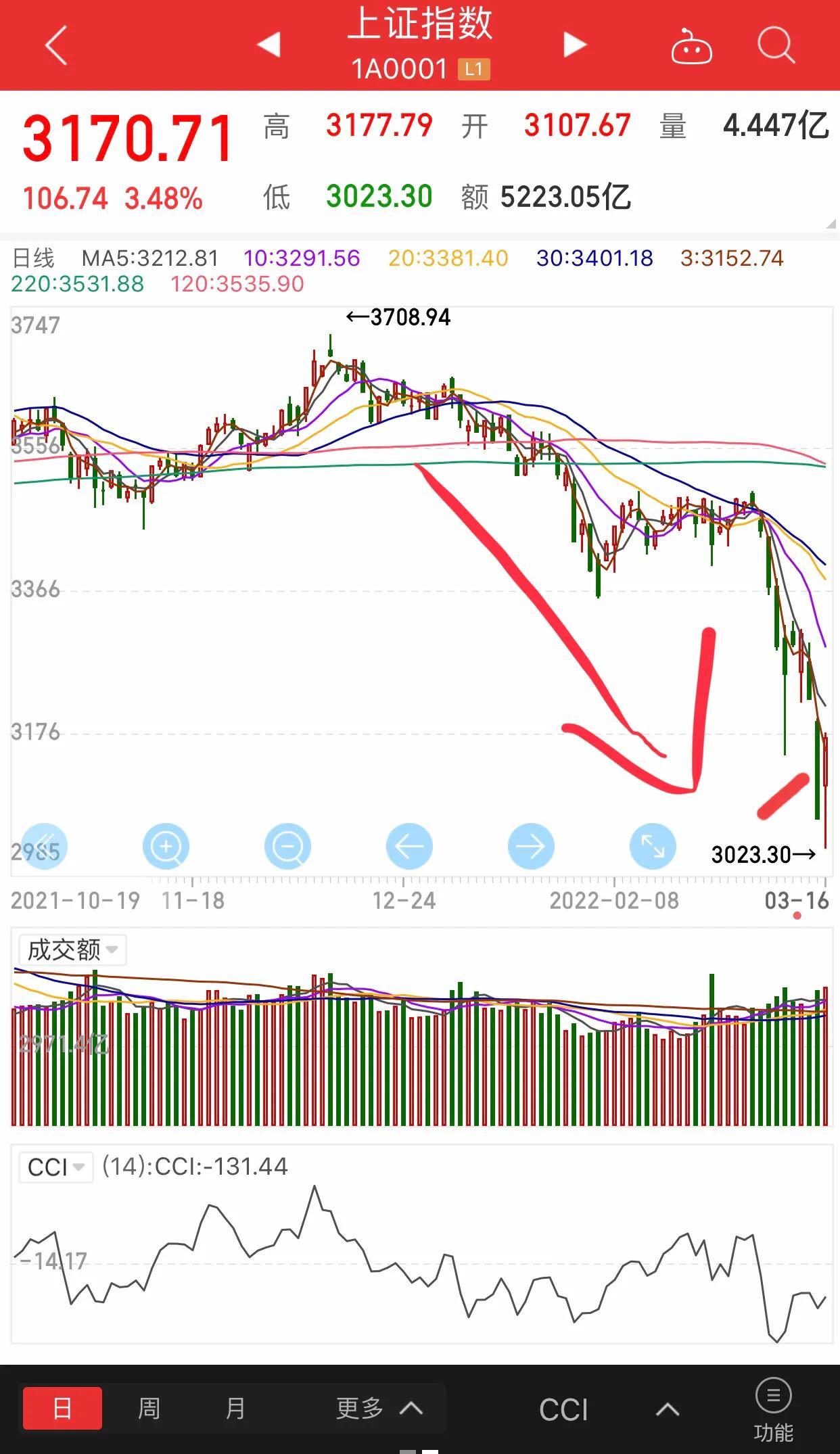 怎么看外国股市指数,怎么看国外期货行情