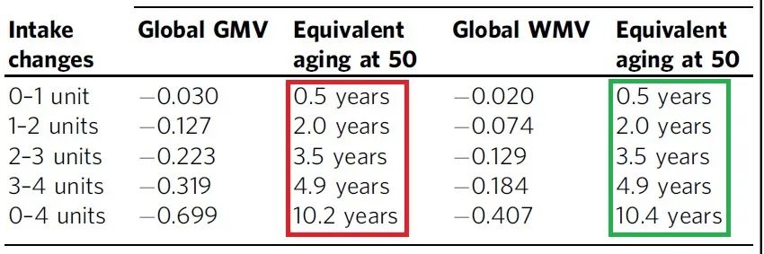 每天喝一杯酒身体会发生什么,每天喝很多酒会怎么样