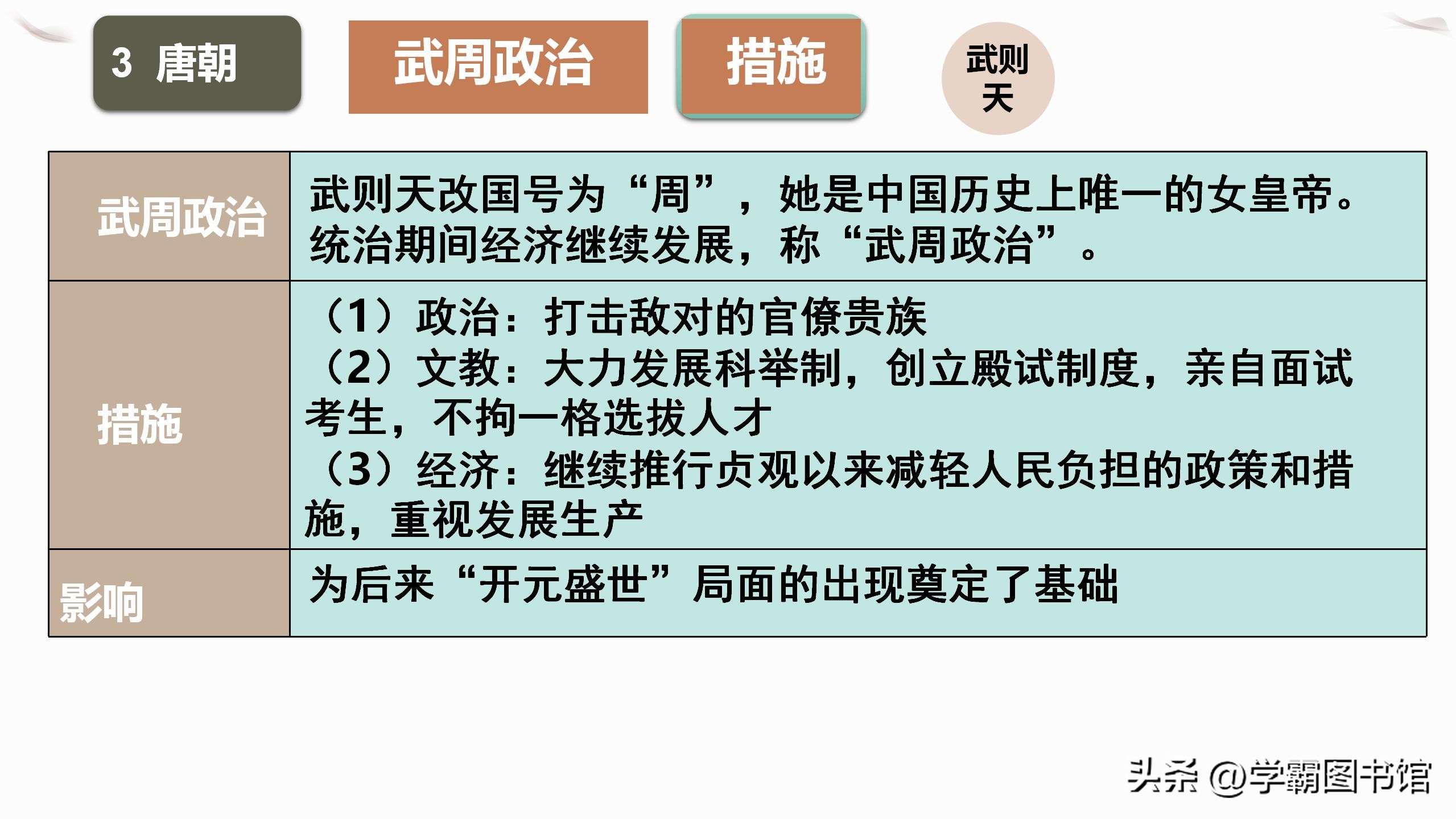 七年级下册历史【月考、期中】考前复习死磕这些考点，回回必考